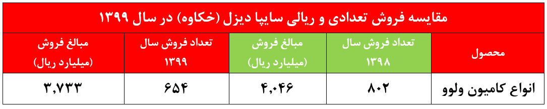 رشد قیمت&zwnj;های غیرمنصفانه به داد 