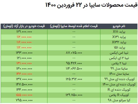 قیمت محصولات سایپا در ۲۲ فروردین ۱۴۰۰/ جدول مقایسه نرخ&zwnj;ها با سال گذشته