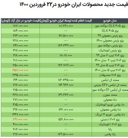 قیمت محصولات ایران خودرو در ۲۲ فروردین ۱۴۰۰ / جدول مقایسه نرخ&zwnj;ها با سال گذشته