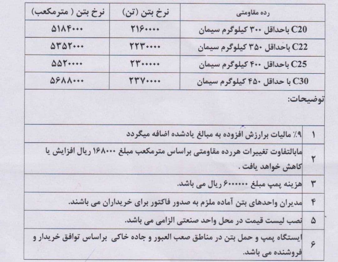 تعیین قیمت نرخ بتن آماده در پاوه تعیین قیمت نرخ بتن آماده در پاوه