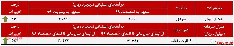 صعود شارپی درآمدهای صعود شارپی درآمدهای