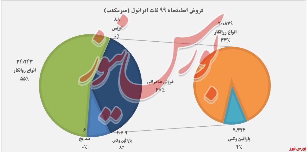 صعود شارپی درآمدهای صعود شارپی درآمدهای
