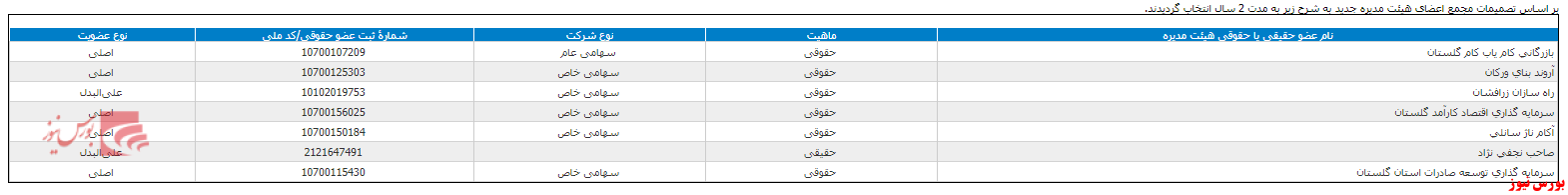 مجمع مجمع
