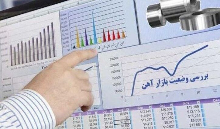 راه حل‌های تعادل بازار آهن