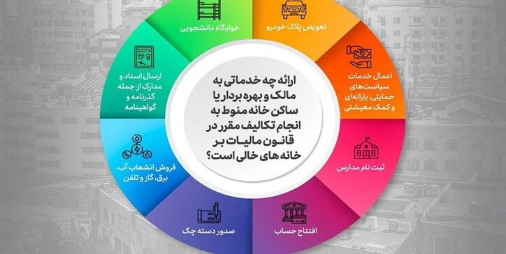 ثبت نکردن اطلاعات ملکی باعث چه محرومیت‌هایی می‌شود؟ + اینفو