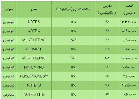 قیمت انواع گوشی شیائومی در بازار امروز ۲۴ فروردین ۱۴۰۰ قیمت انواع گوشی شیائومی در بازار امروز ۲۴ فروردین ۱۴۰۰