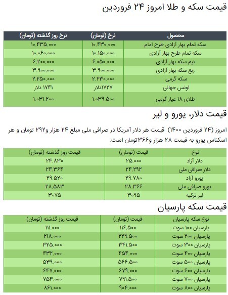 آخرین قیمت سکه، طلا و دلار در بازار +جدول/ ۲۴ فروردین ۱۴۰۰ آخرین قیمت سکه، طلا و دلار در بازار +جدول/ ۲۴ فروردین ۱۴۰۰