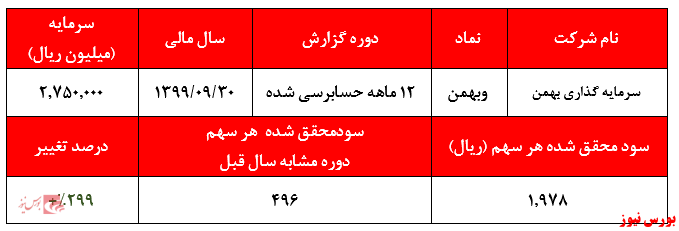 ۷خوان سودسازی ۷خوان سودسازی