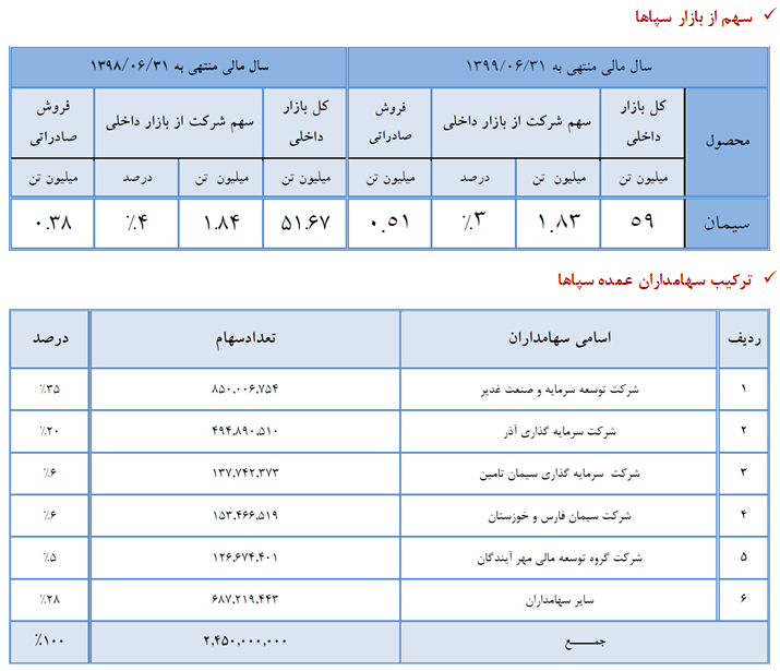 ارزنده&zwnj;ترین سهم گروه سیمانی کدام است؟