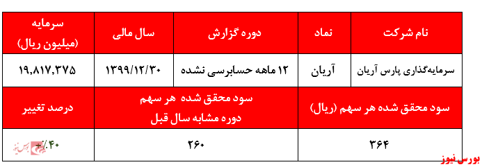 انتظار سهامداران برای افزایش سودآوری انتظار سهامداران برای افزایش سودآوری