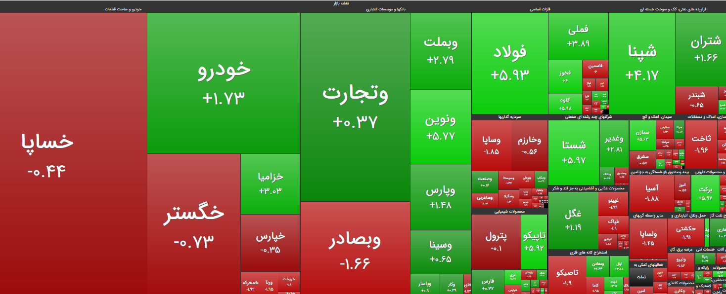 اما و اگرهای رشد شاخص اما و اگرهای رشد شاخص