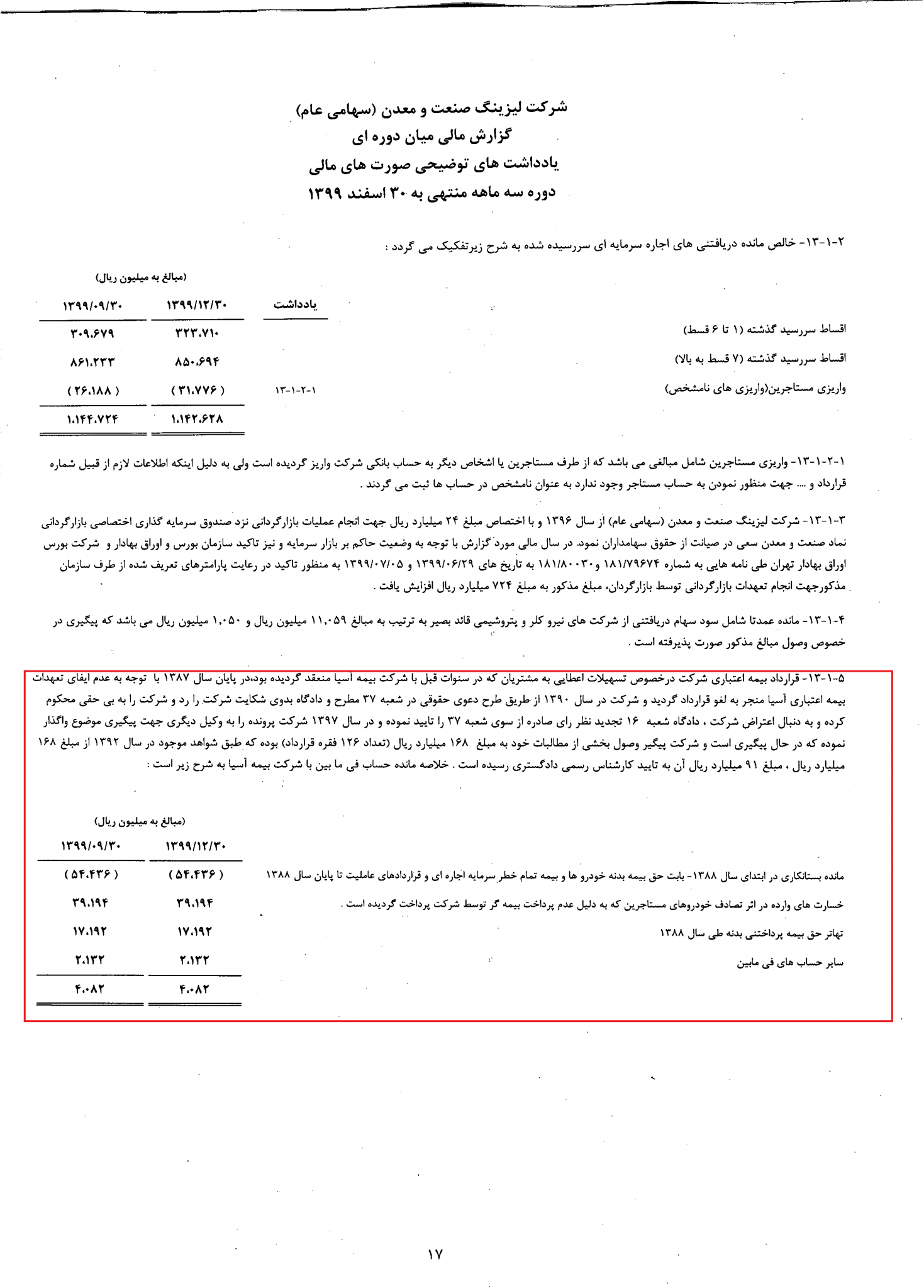 ادعای لیزینگ صنعت و معدن نسبت به بیمه آسیا ادعای لیزینگ صنعت و معدن نسبت به بیمه آسیا