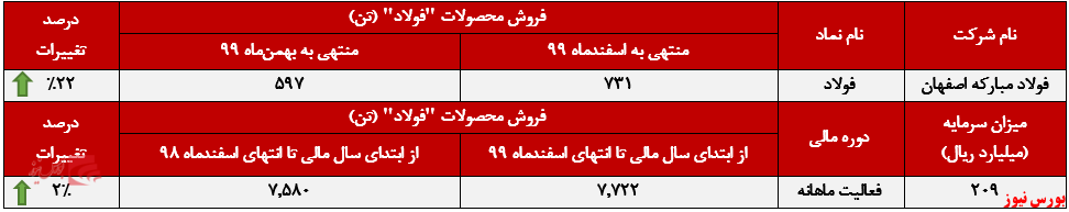 درآمد درآمد
