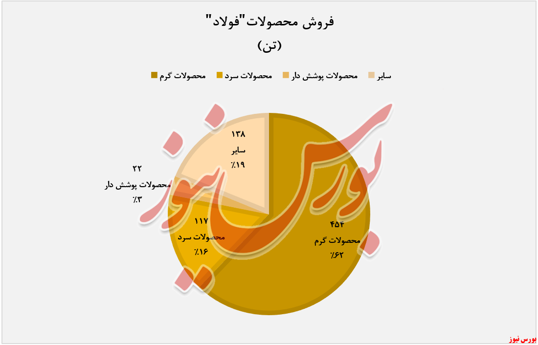 درآمد درآمد