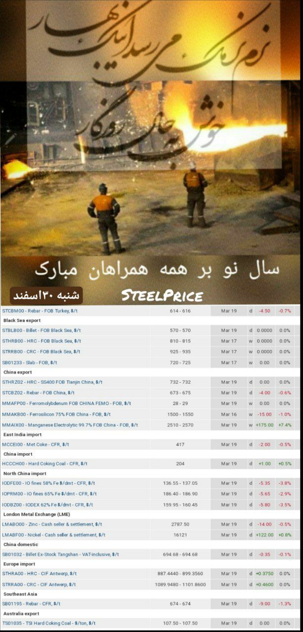 بازار فولاد و مواد اولیه نزولی شد بازار فولاد و مواد اولیه نزولی شد