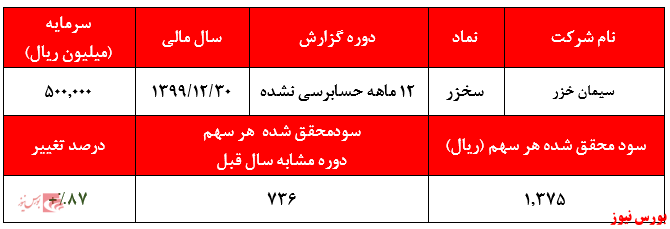 پیش&zwnj;بینی فروش بالای یک&zwnj;میلیون تنی 