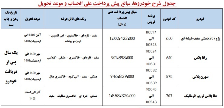 اعلام زمان قرعه کشی نخستین طرح پیش فروش ایران خودرو در ۱۴۰۰/ پژو ۲۰۷ دستی با سقف شیشه&zwnj;ای، رانا پلاس، سورن پلاس و دنا پلاس توربو اتوماتیک