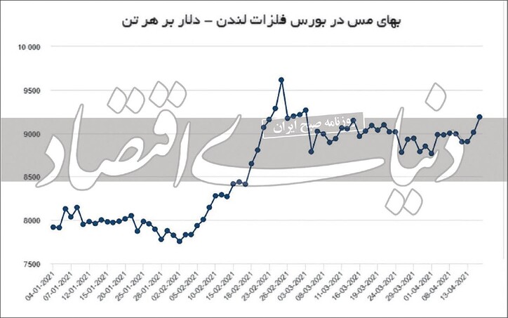 سودای صعود در جام قیمت‌ها
