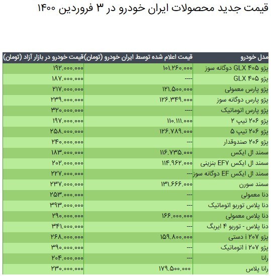 قیمت محصولات ایران خودرو در ۳ فروردین ۱۴۰۰ + جدول قیمت محصولات ایران خودرو در ۳ فروردین ۱۴۰۰ + جدول