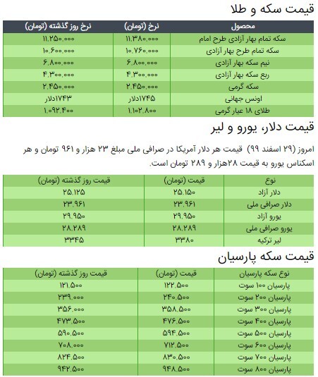 آخرین قیمت سکه، قیمت طلا و قیمت دلار در بازار +جدول/ ۳۰ اسفند ۹۹