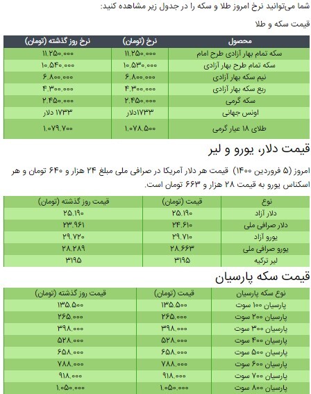 آخرین قیمت سکه، طلا و دلار در بازار +جدول/ ۷ فروردین ۱۴۰۰