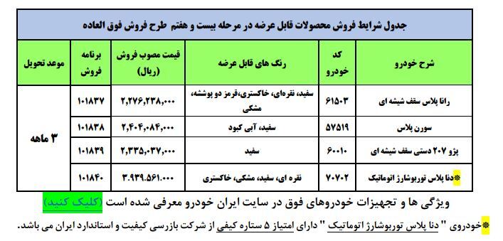 آغاز ثبت نام یارانه خودرو/ اختلاف قیمت ایران خودرو با بازار