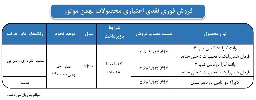 طرح فروش اقساطی سه محصول زیرمجموعه گروه بهمن آغاز میشود طرح فروش اقساطی سه محصول زیرمجموعه گروه بهمن آغاز میشود
