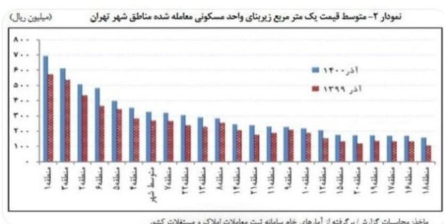 وعده&zwnj;های بی&zwnj;سرانجام برای مالیات&zwnj;ستانی از خانه&zwnj;های خالی/ بانک اطلاعات به سازمان مالیاتی نرسید