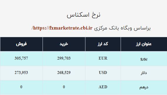 قیمت دلار صرافی ملی امروز دوشنبه ۱۳ دی ۱۴۰۰ / ثبات در بازار ارز
