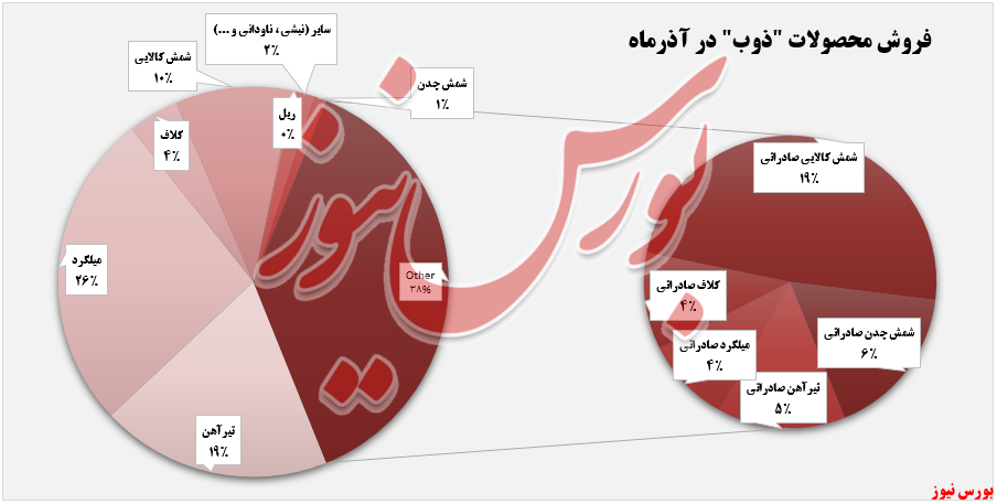 فروش صادراتی فروش صادراتی