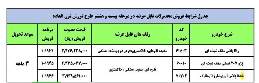ثبت نام برای فروش فوقالعاده ۳ محصول ایرانخودرو از فردا + جدول ثبت نام برای فروش فوقالعاده ۳ محصول ایرانخودرو از فردا + جدول