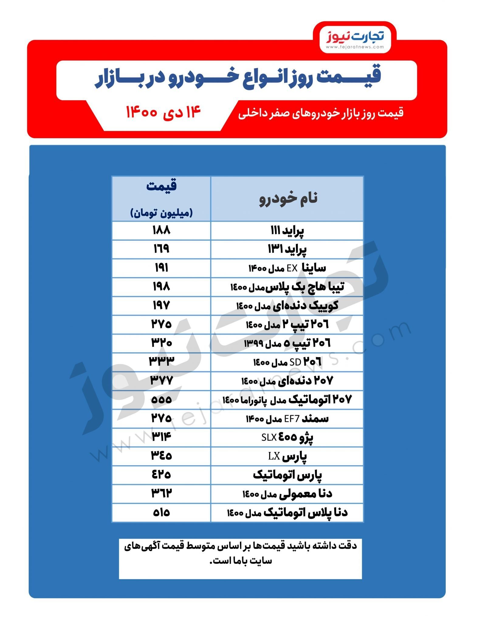 قیمت خودرو امروز ۱۴دی ۱۴۰۰/ افزایش قیمت دنا قیمت خودرو امروز ۱۴دی ۱۴۰۰/ افزایش قیمت دنا