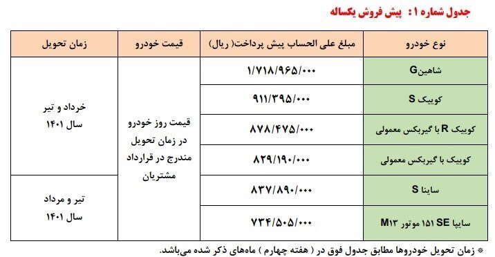 طرح جدید پیش فروش محصولات شرکت سایپا ویژه دی ۱۴۰۰+ جدول طرح جدید پیش فروش محصولات شرکت سایپا ویژه دی ۱۴۰۰+ جدول