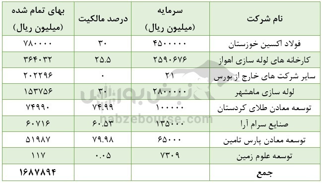 تحلیل بنیادی تاصیکو | خالص ارزش داراییهای شرکت چقدر است؟ تحلیل بنیادی تاصیکو | خالص ارزش داراییهای شرکت چقدر است؟