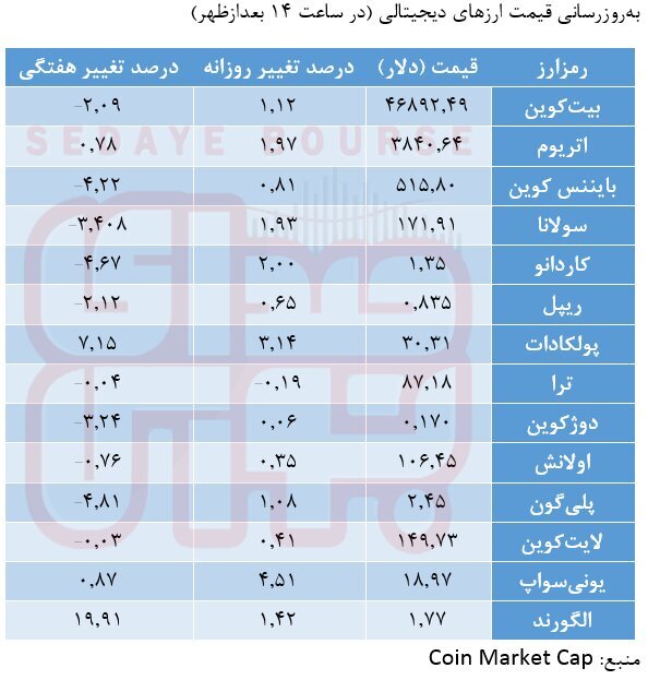 رشد دورقمی چینلینک رشد دورقمی چینلینک