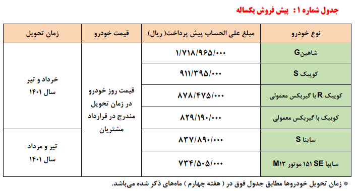 آغاز طرح جدید فروش محصولات سایپا