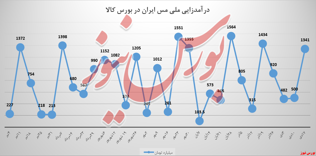 بالاخره 
