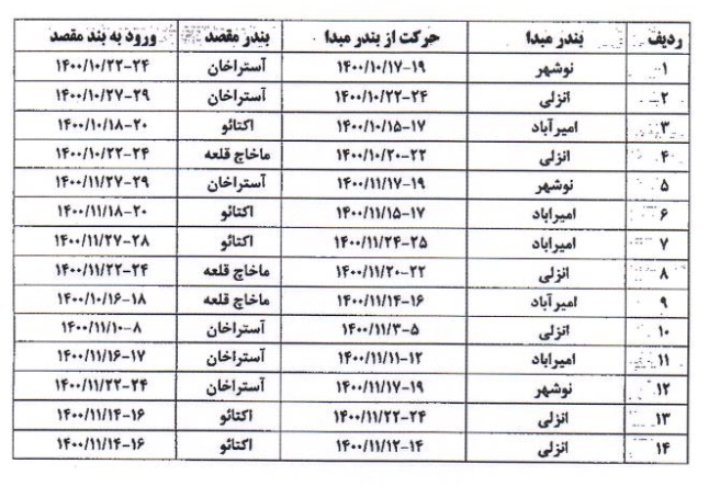 برنامه زمانبندی شناورهای کشتیرانی دریایی خزر اعلام شد برنامه زمانبندی شناورهای کشتیرانی دریایی خزر اعلام شد