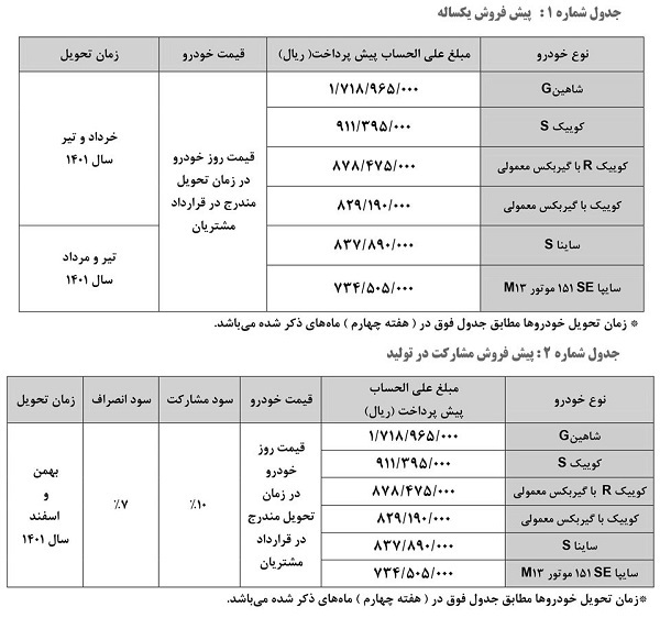 ثبت&zwnj;نام یارانه جدید سایپا از امروز/ اختلاف قیمت&zwnj;ها با بازار