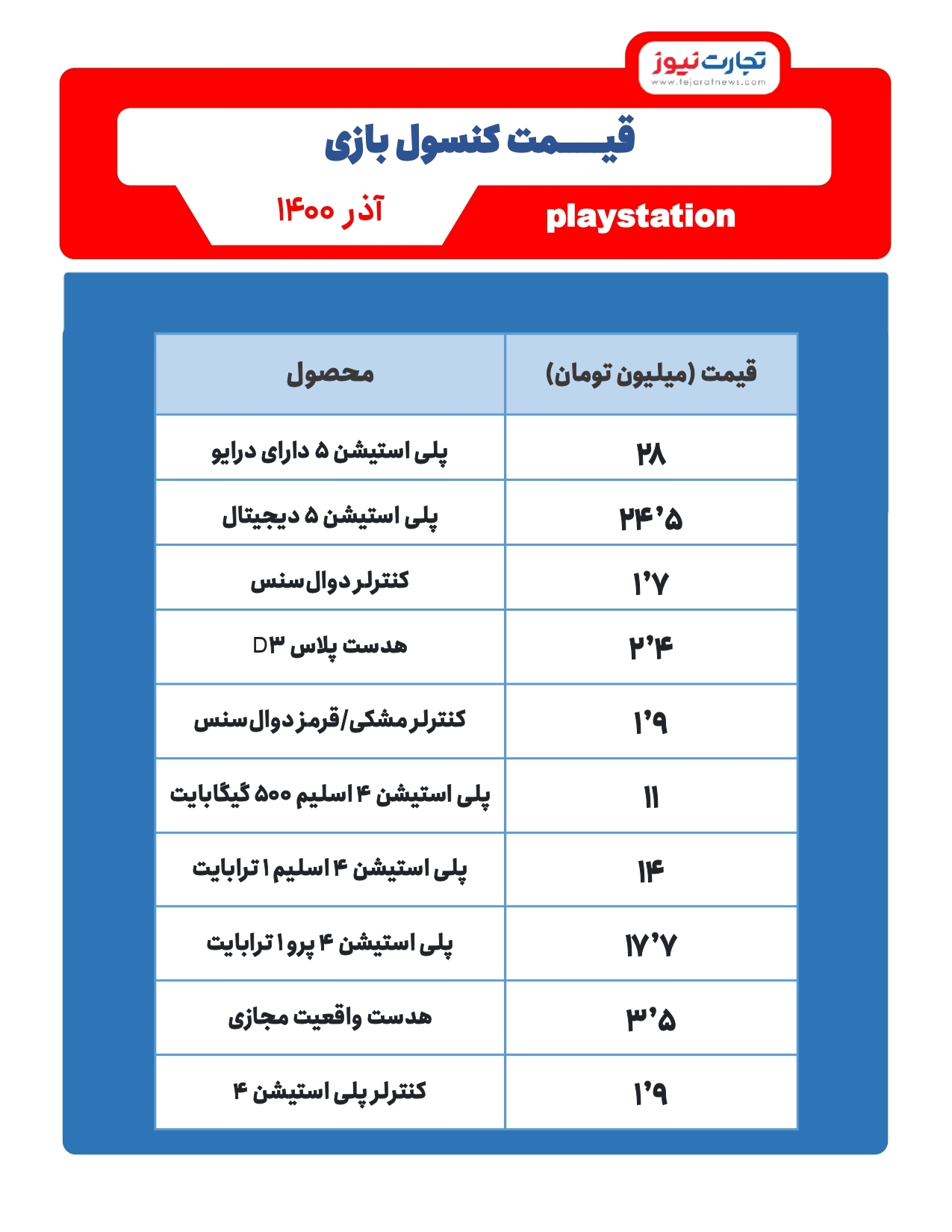 اختراع جدید سونی برای تلفن همراه/ قیمت کنسولهای بازی هفته آخر آذر ۱۴۰۰ اختراع جدید سونی برای تلفن همراه/ قیمت کنسولهای بازی هفته آخر آذر ۱۴۰۰