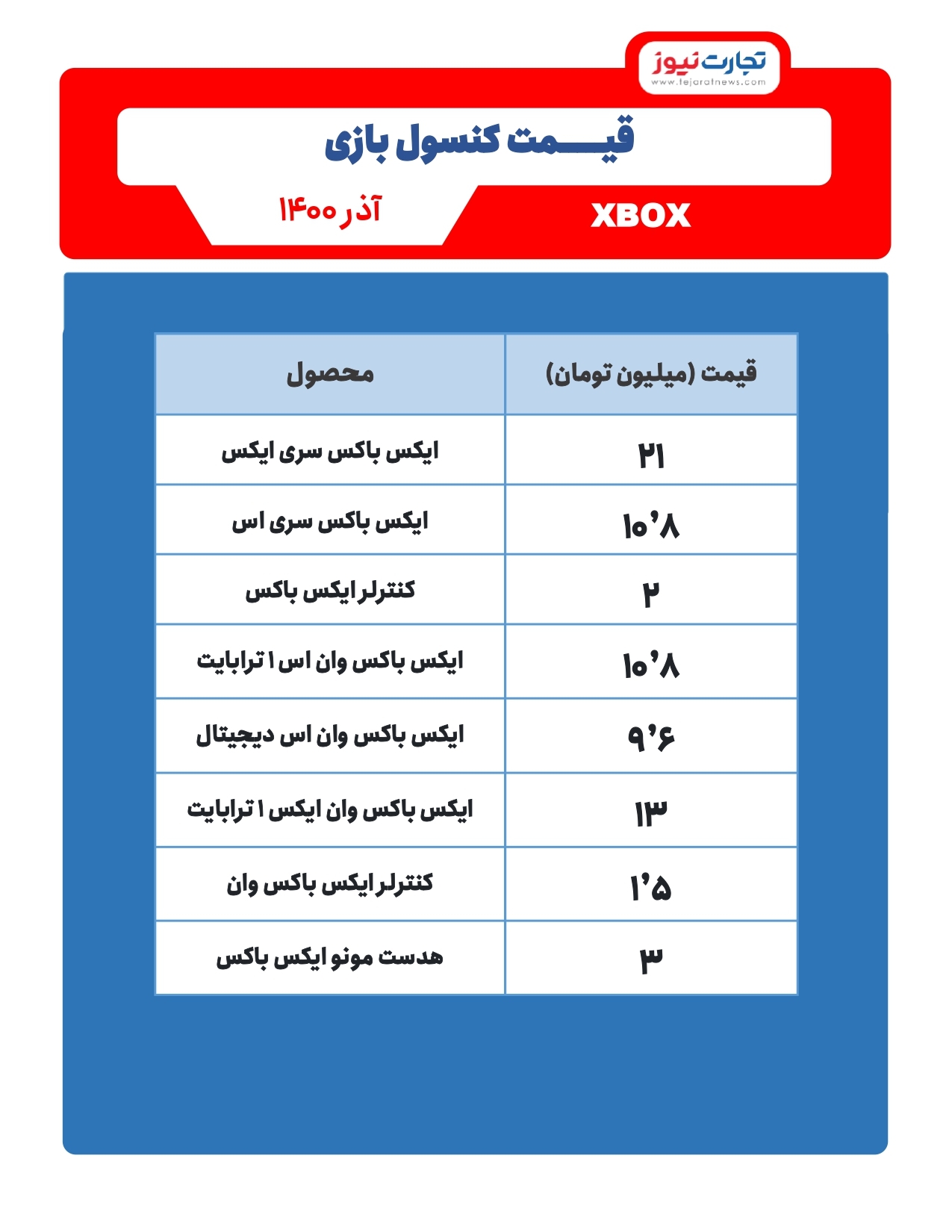 اختراع جدید سونی برای تلفن همراه/ قیمت کنسولهای بازی هفته آخر آذر ۱۴۰۰ اختراع جدید سونی برای تلفن همراه/ قیمت کنسولهای بازی هفته آخر آذر ۱۴۰۰