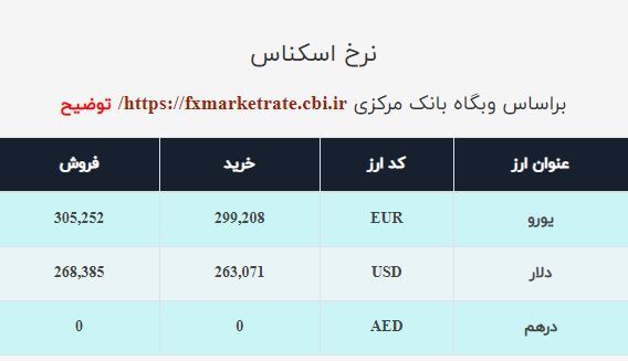 قیمت دلار صرافی ملی امروز دوشنبه ۲۰دی ۱۴۰۰ قیمت دلار صرافی ملی امروز دوشنبه ۲۰دی ۱۴۰۰