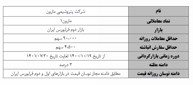 وضعیت ایده آل بنیادی نماد &laquo;ذوب&raquo;