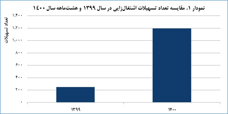 گلگهر در مسیر پایداری و توسعه متوازن گلگهر در مسیر پایداری و توسعه متوازن