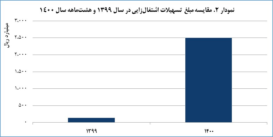 گلگهر در مسیر پایداری و توسعه متوازن گلگهر در مسیر پایداری و توسعه متوازن