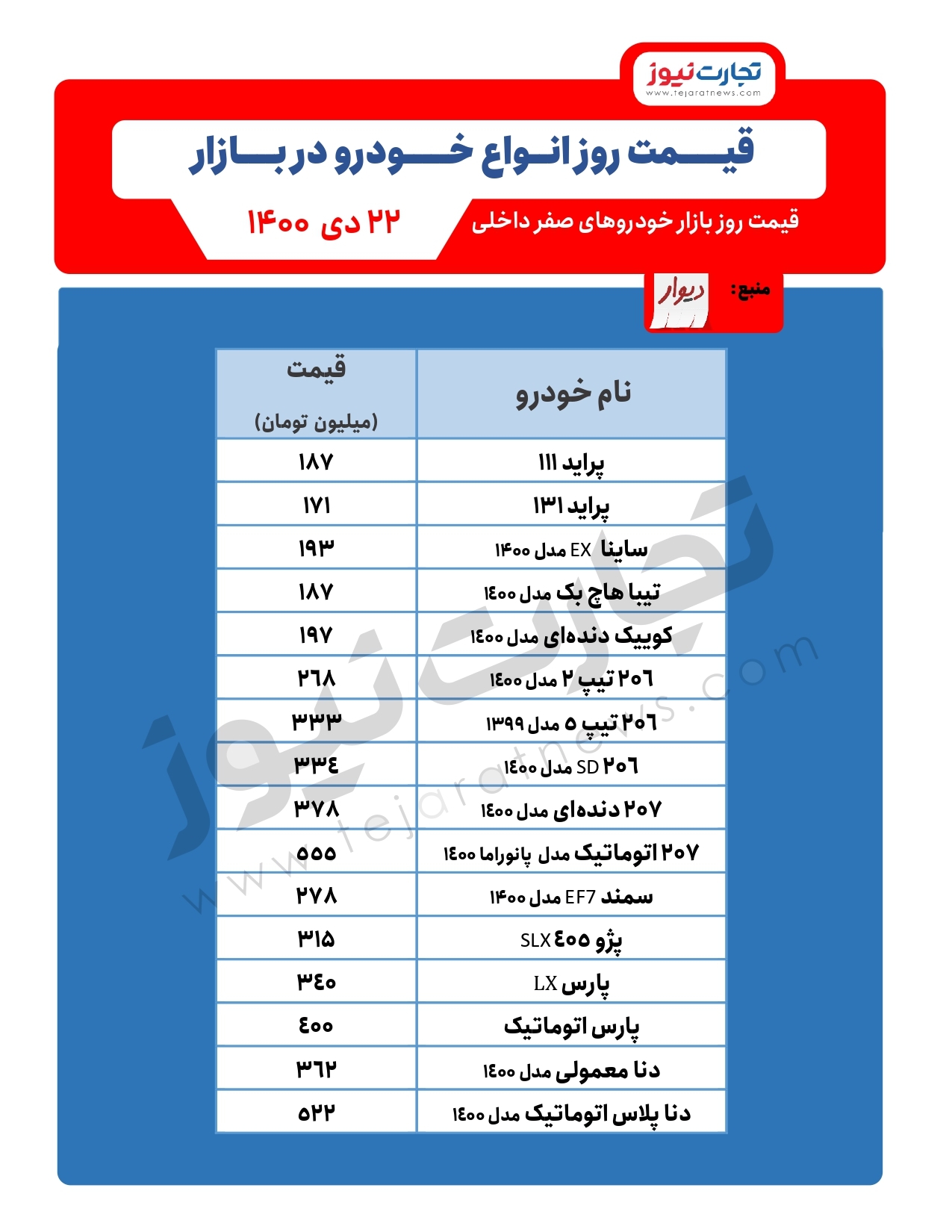 قیمت خودرو امروز ۲۲دی/ قیمت خودروهای خارجی کاهشی میشود؟ قیمت خودرو امروز ۲۲دی/ قیمت خودروهای خارجی کاهشی میشود؟
