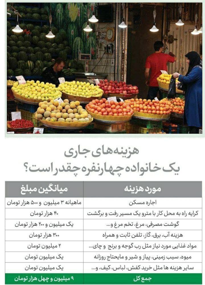میانگین هزینه&zwnj;های جاری یک خانواده چهار نفره در ایران: بیش از ۹ میلیون تومان در ماه + جدول
