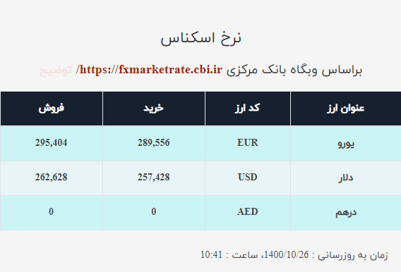 قیمت دلار صرافی ملی امروز یکشنبه ۲۶دی ۱۴۰۰