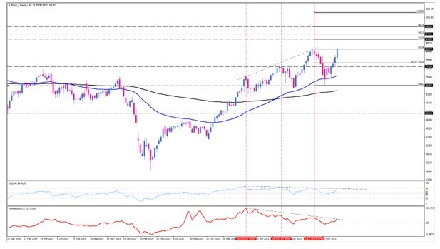 بازار داغ برنت در زمستان سرد اروپا بازار داغ برنت در زمستان سرد اروپا
