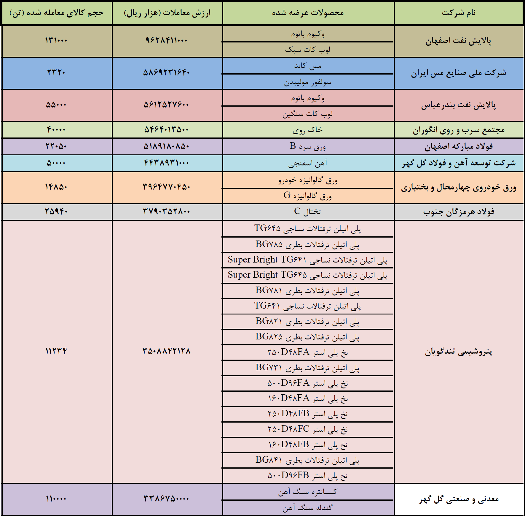 جابجایی در رنکینگ برترینهای بورس کالا جابجایی در رنکینگ برترینهای بورس کالا